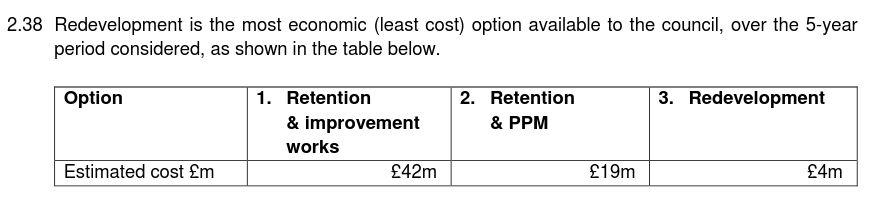 screenshot of council report