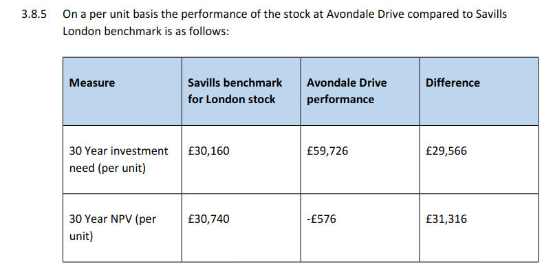 Avondale drive estate image