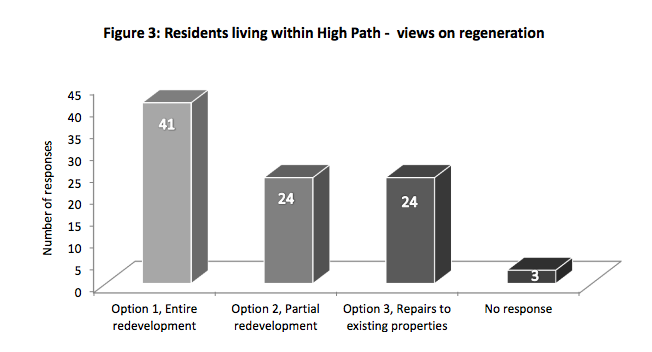 High path estate image