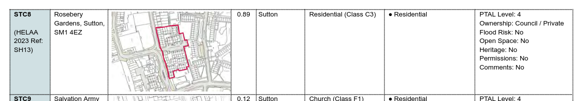 2024 local plan site allocation