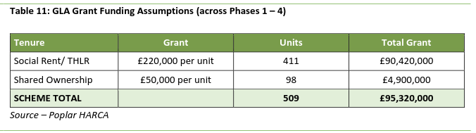 Extract from the FVA appraisal