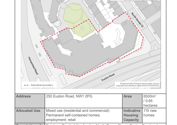 Tolmers estate allocation image